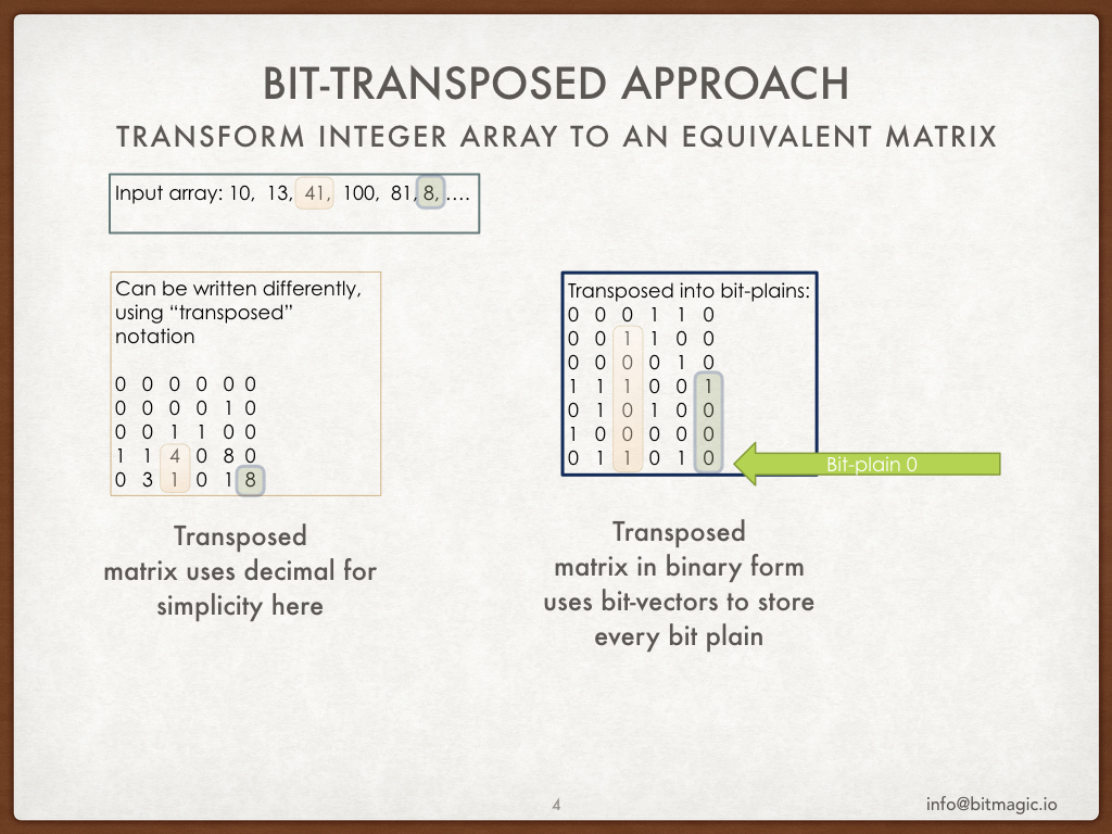 bit-transposition