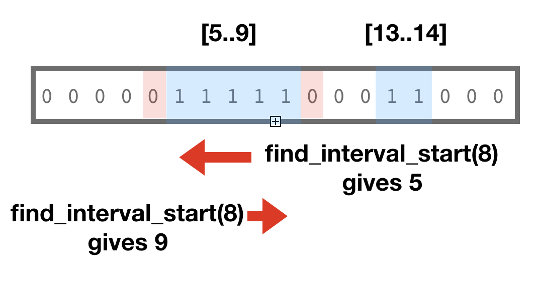 interval end/start search
